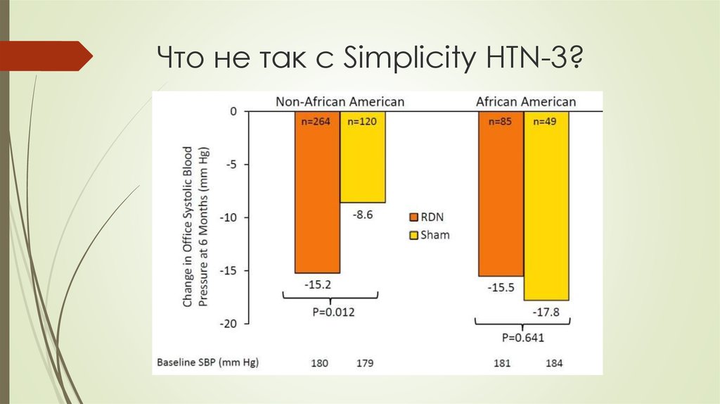 Что не так с Simplicity HTN-3?