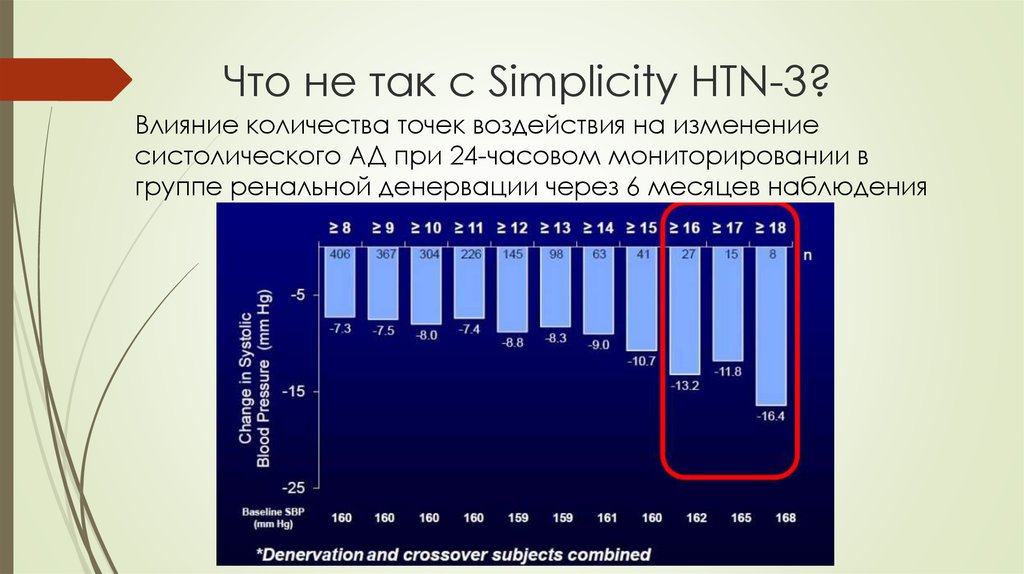Что не так с Simplicity HTN-3?