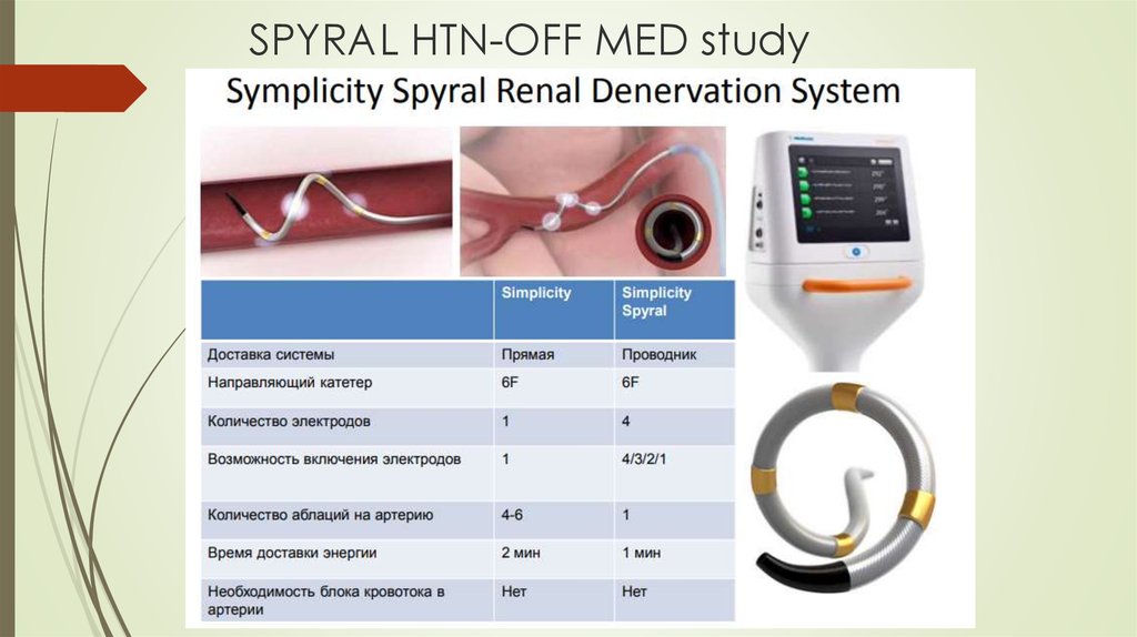 SPYRAL HTN-OFF MED study