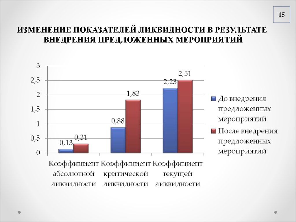 Предложенных мероприятий