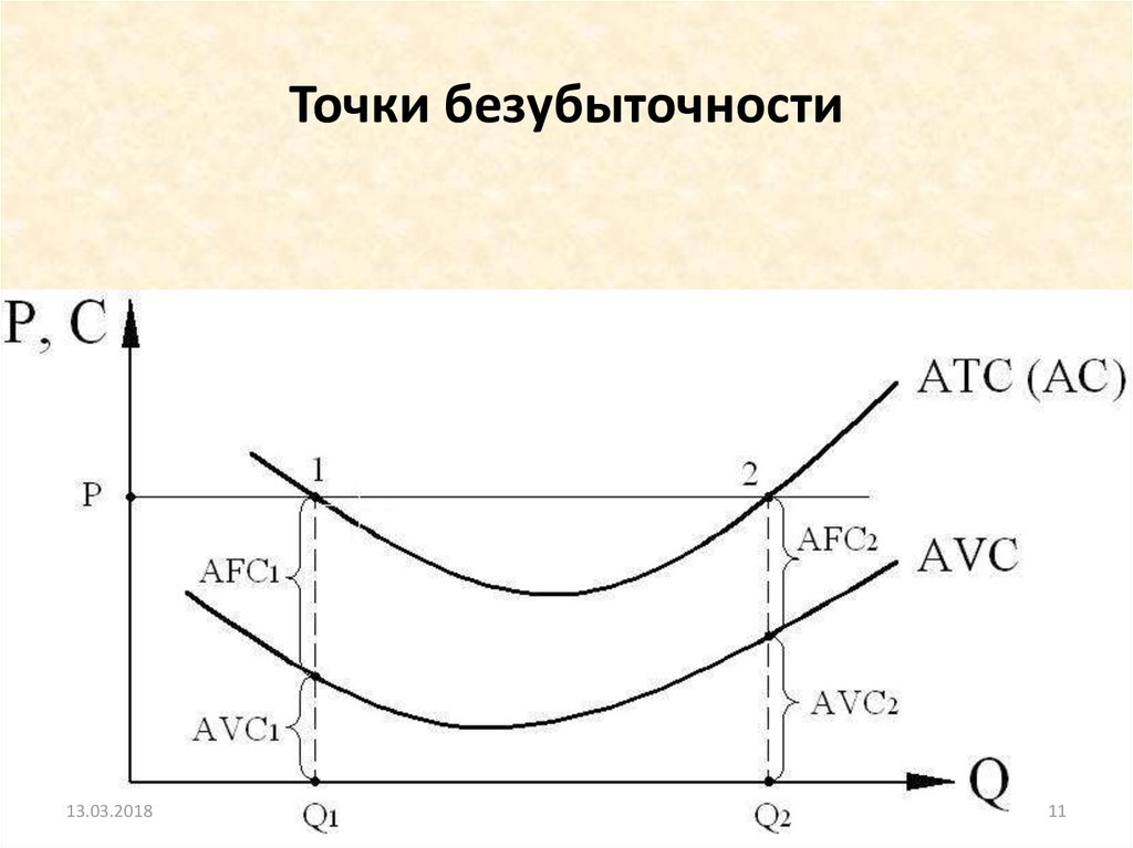 Деятельности фирмы в условиях конкуренции план