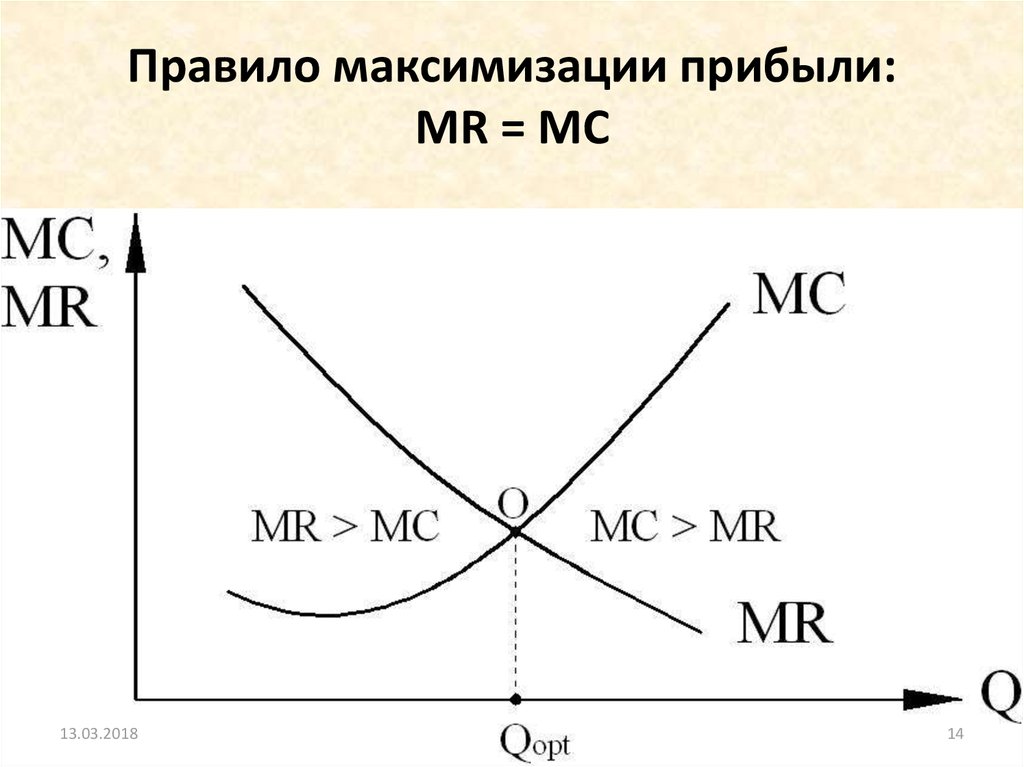 Максимизация прибыли фирмы. Mr MC максимизация прибыли. График Mr MC. Максимизация прибыли и правило MC=Mr;. Mr MC Микроэкономика график.