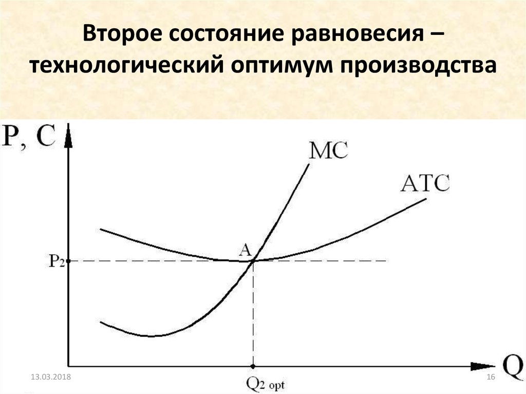 Второе состояние. Технологический Оптимум. Оптимум фирмы. Технологический Оптимум фирмы это. Условия оптимума фирмы.