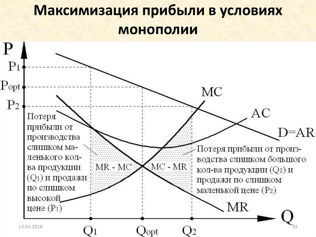 Какую роль в экономике россии играла монополия