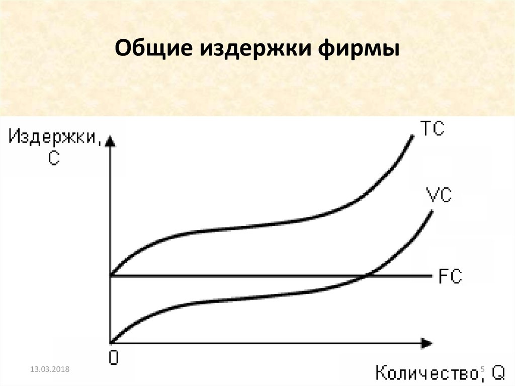 Средние общие издержки фирмы. Общие издержки. Общие издержки фирмы. Совокупные издержки фирмы. Общие затраты.