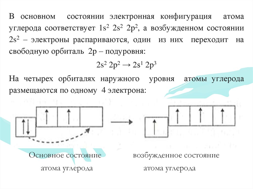 Какие элементы имеют возбужденного состояния. Возбужденное состояние углерода электронная формула. Электронная формула углерода в основном и возбужденном состоянии. Невозбужденное (основное) и возбужденное состояние атома.. Основное состояние и возбужденное состояние атома.