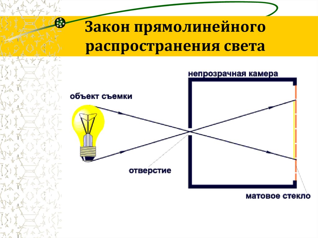 Схема распространения света