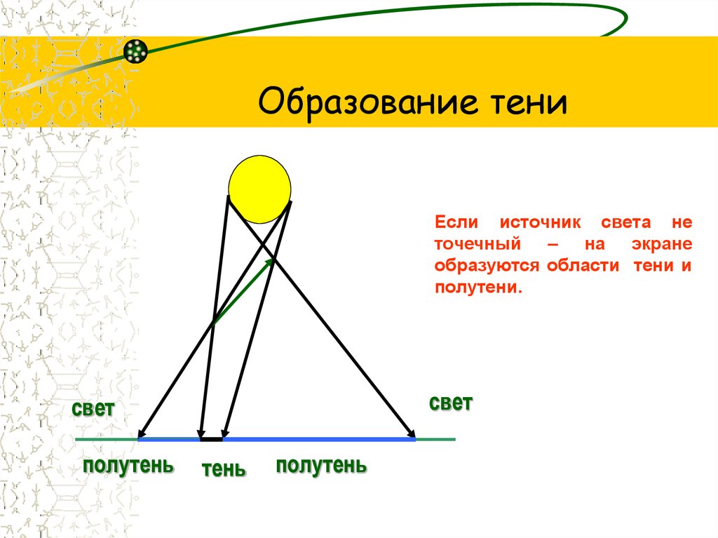 Источники света прямолинейное распространение света 8 класс презентация