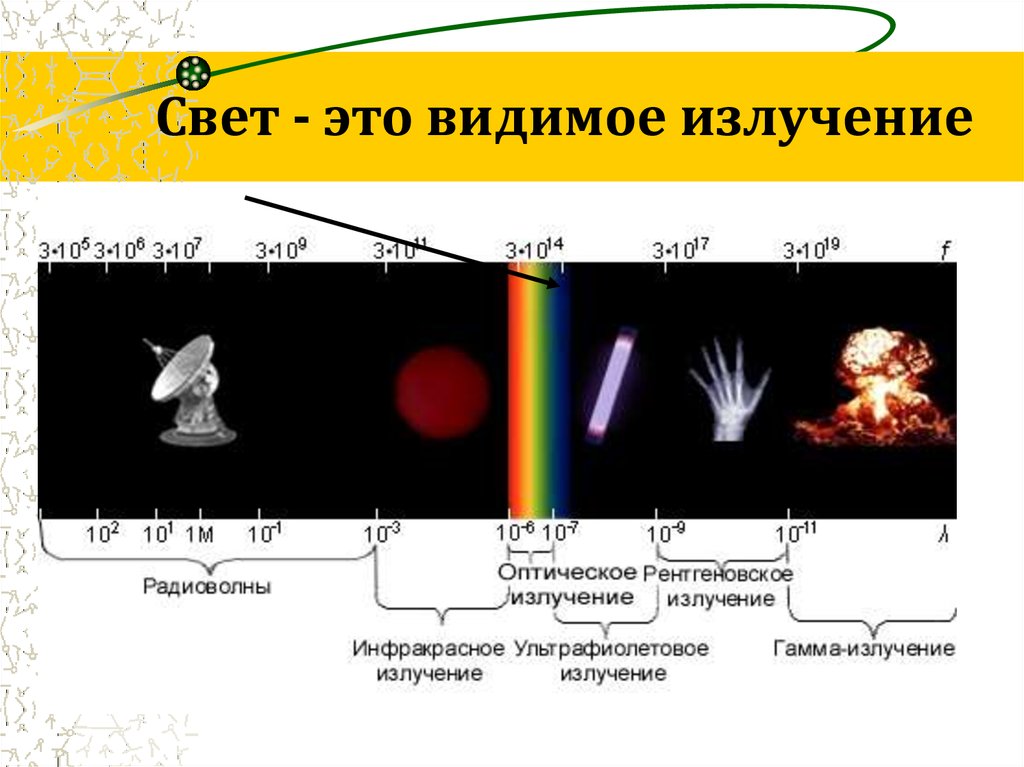 Видимый свет презентация