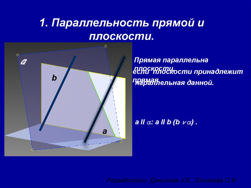 Отношение плоскостей. Параллельность прямой и плоскости. Когда прямая параллельна плоскости.