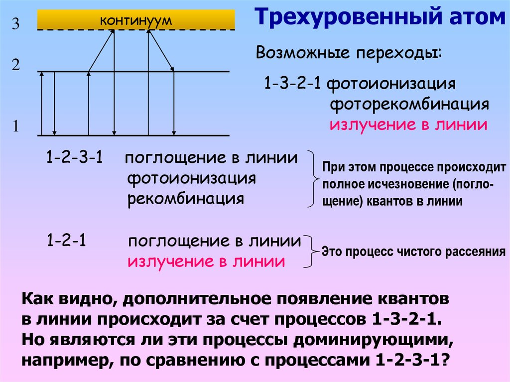 Естественная ширина спектральной линии. Естественная ширина спектральной линии излучения атома. Прямая теория излучения. Естественная ширина спектральной линии излучения формула. Относительная ширина спектральной линии формула.