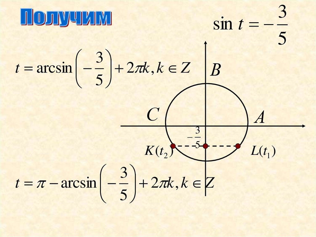 Sint t 0. Arcsin. Решение уравнений с арксинусом. Арксинус решение уравнения Sint a. Sin arcsin.