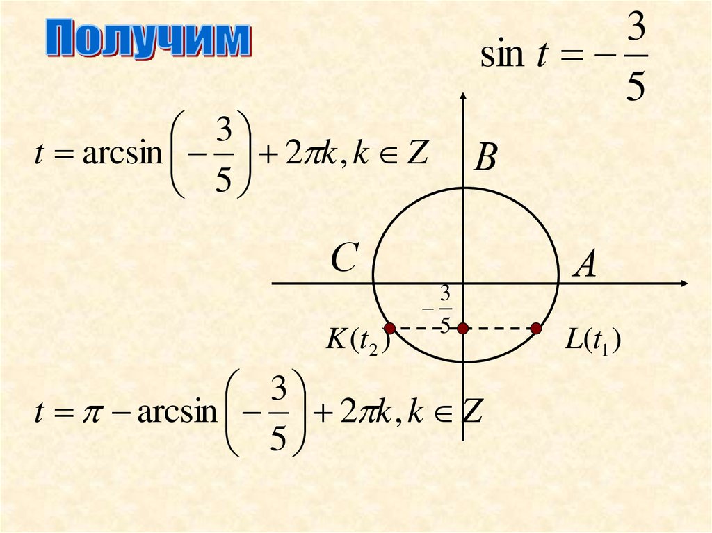 Sin x. Арксинус решение уравнения Sint a. Решение arcsin. Sin арксинуса. Arcsin уравнения.