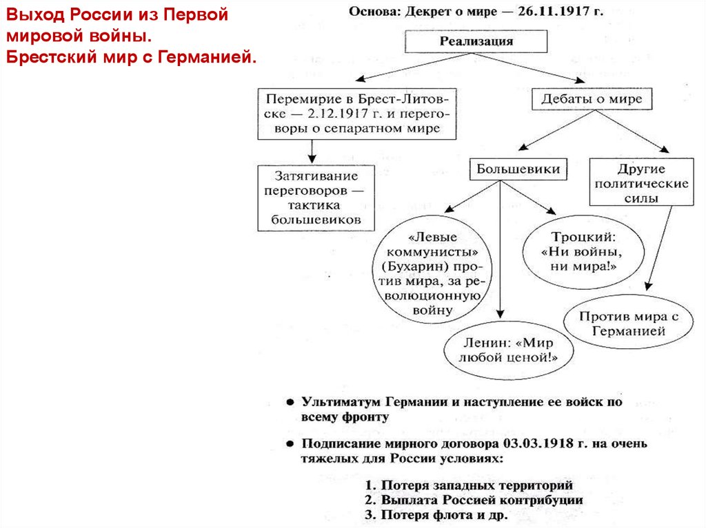 Первая мировая договор с россией