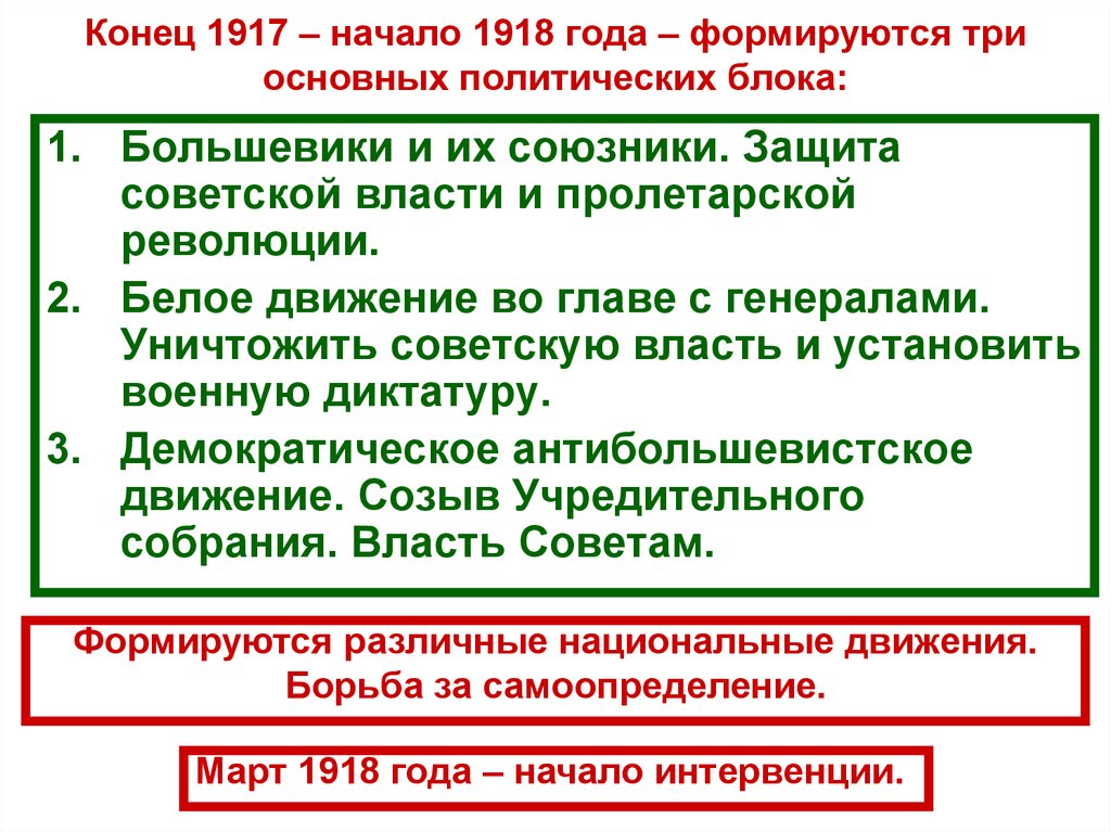 Первые мероприятия большевиков в экономике