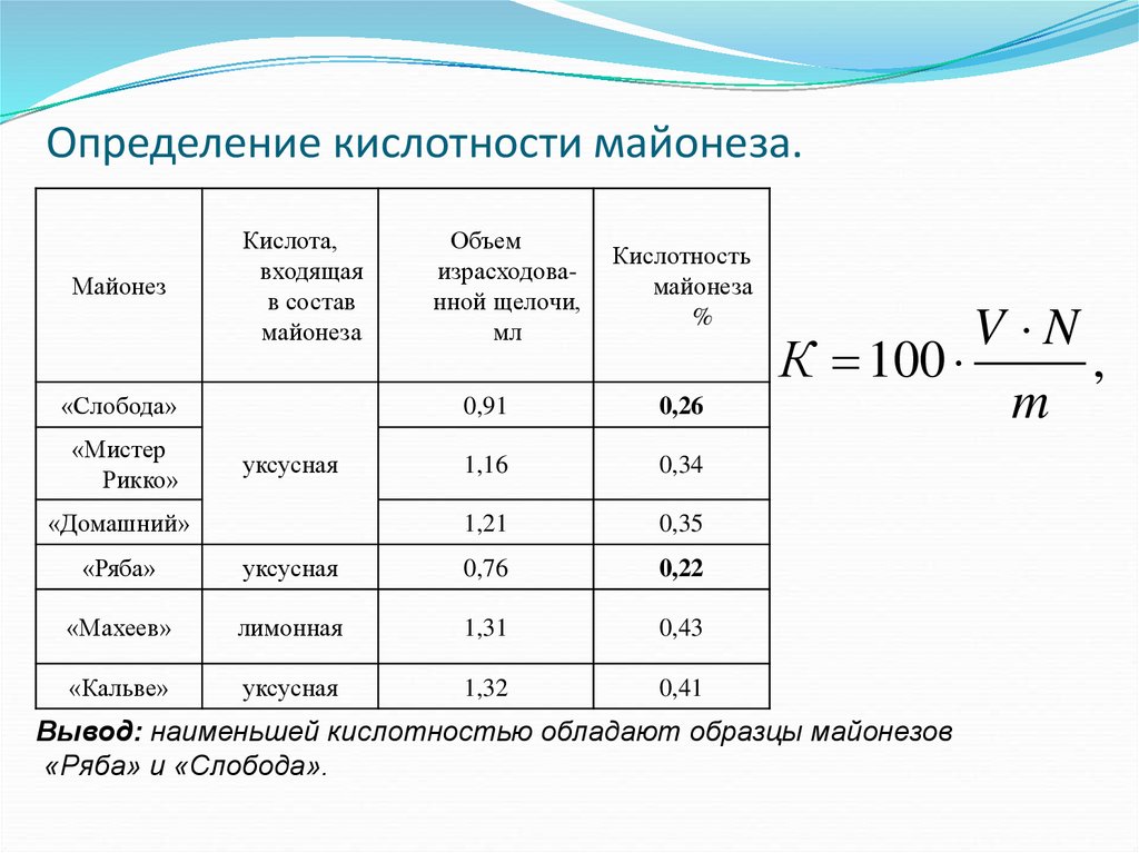 Определение активной кислотности. Как найти коэффициент кислотности. Определение общей кислотности. Формула определения кислотности. Кислотность майонеза.