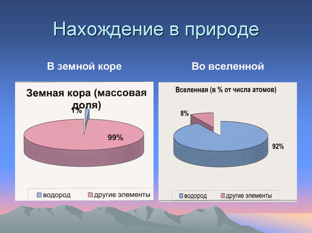 Химическая организация планеты земля 9 класс химия презентация