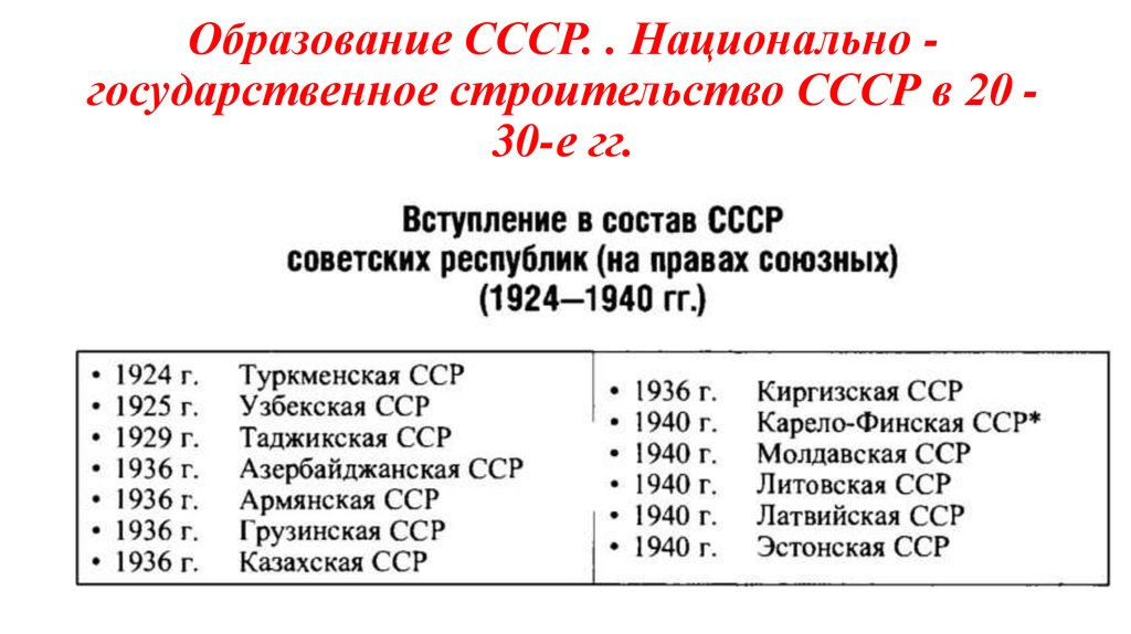 Дата образования советских республик