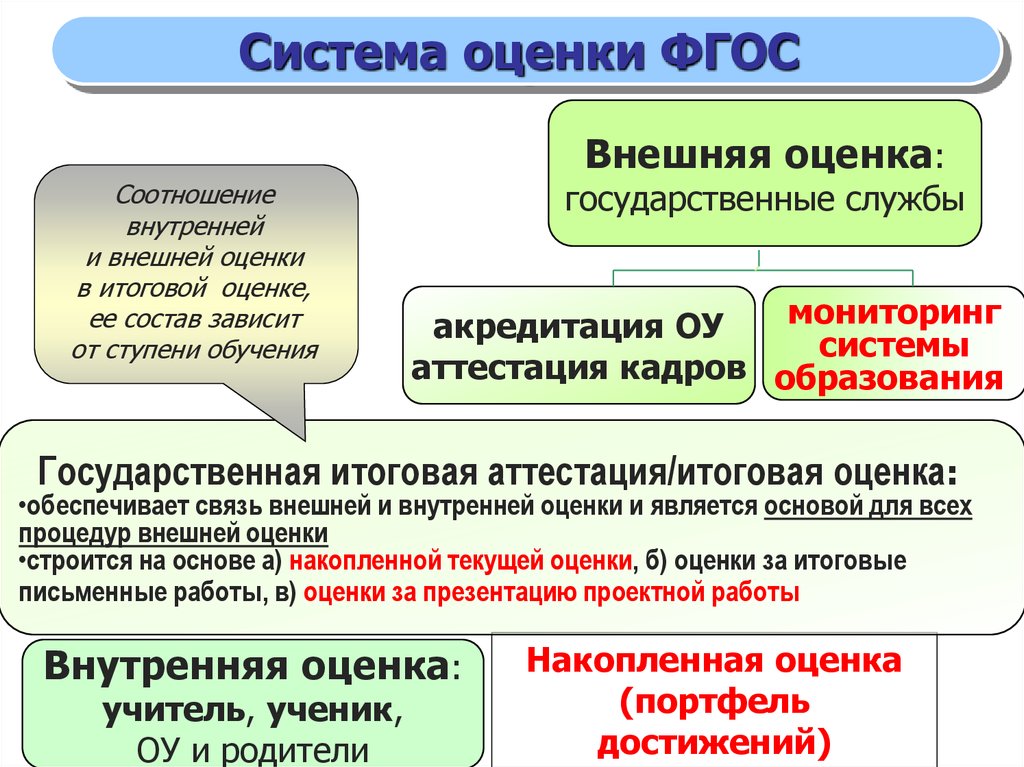 Фооп в образовании презентация