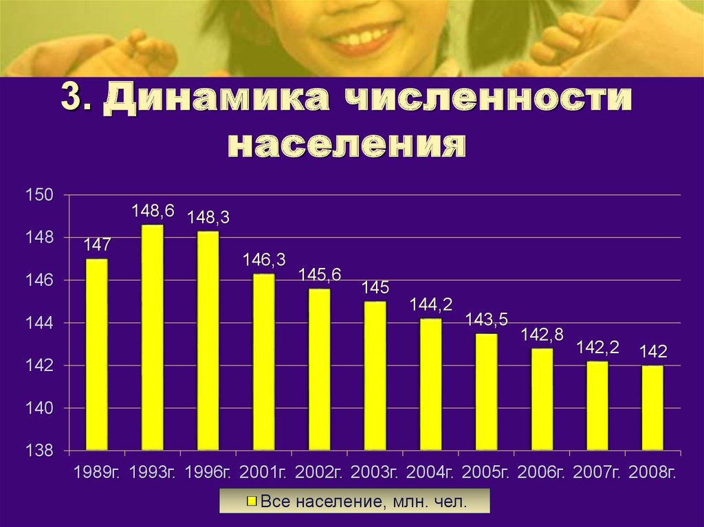 Динамика численности населения. Динамика численности населения Казахстана. Динамика численности населения Китая. Динамика численность населения Казахстана на 2020 год. Петропавловск Казахстан численность населения.