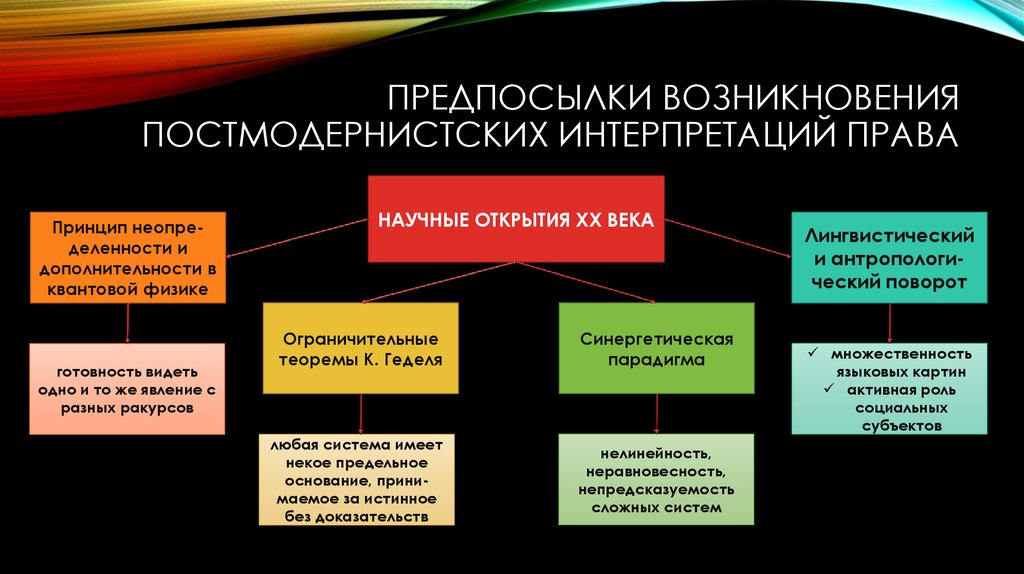 Различные точки зрения на причины появления государства. Предпосылки возникновения права. Социально-исторические предпосылки возникновения права.. Причины возникновения права. Основные причины возникновения права.