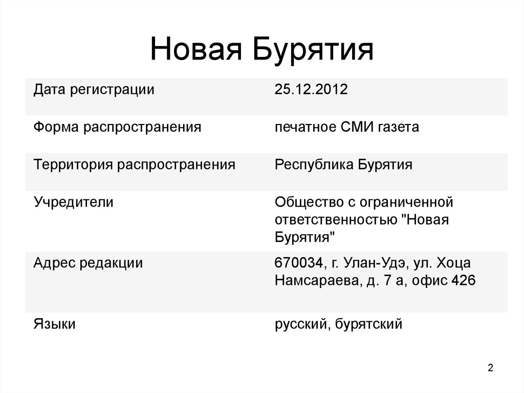 Новая Бурятия