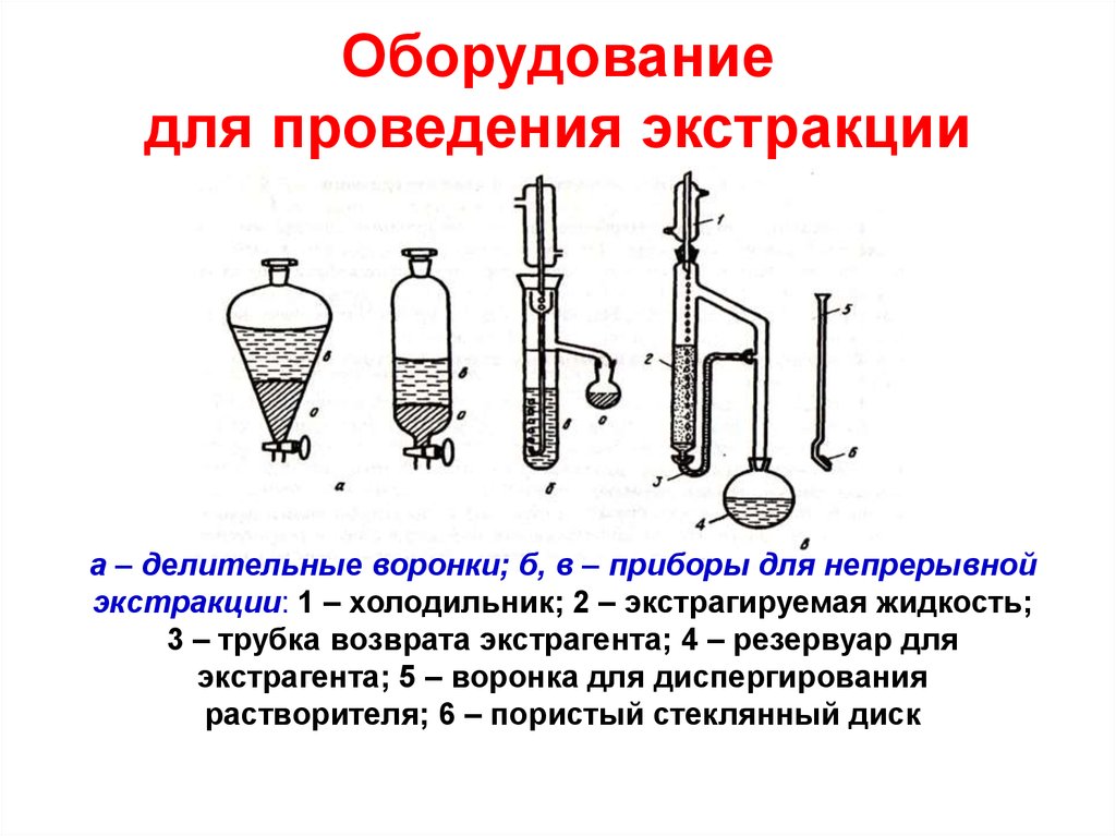 Схема экстракционного процесса