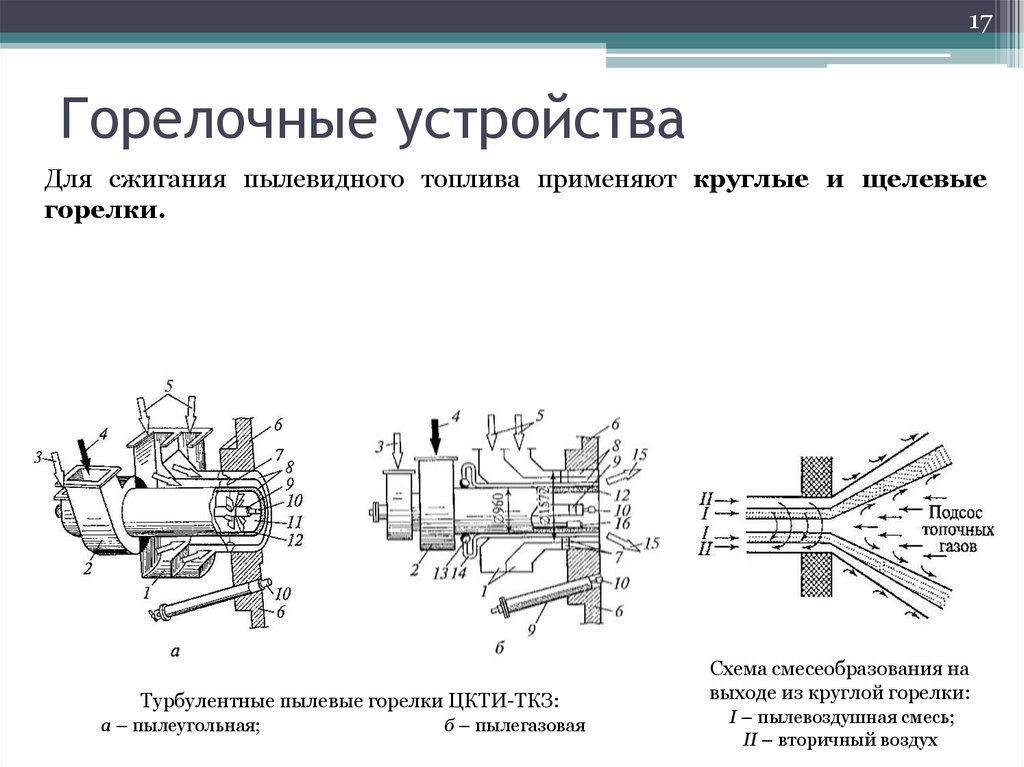 Горелочные устройства