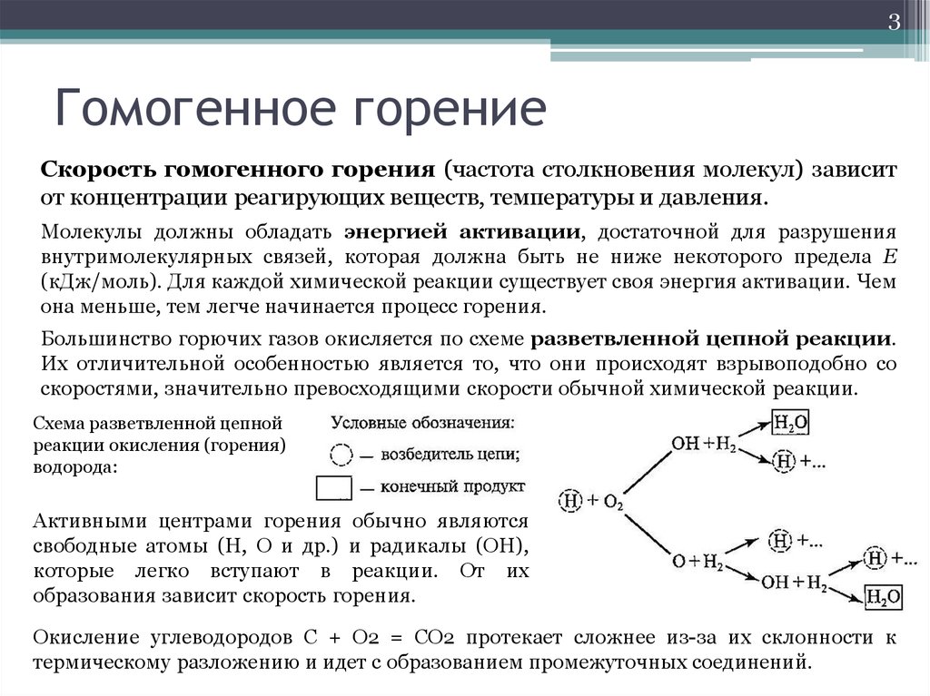 Заполните схему характеризующую условия протекания процесса горения