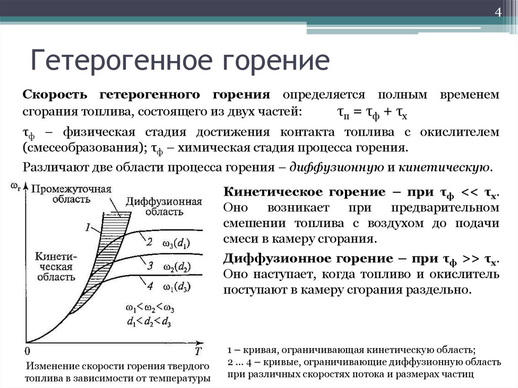 2 физико химические процессы горения