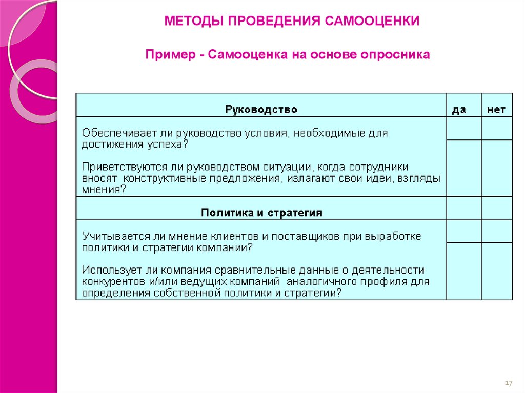 Провести методику. Пример самооценки организации. Методы проведения самооценки в организации. Этапы проведения самооценки. Самооценка примеры.