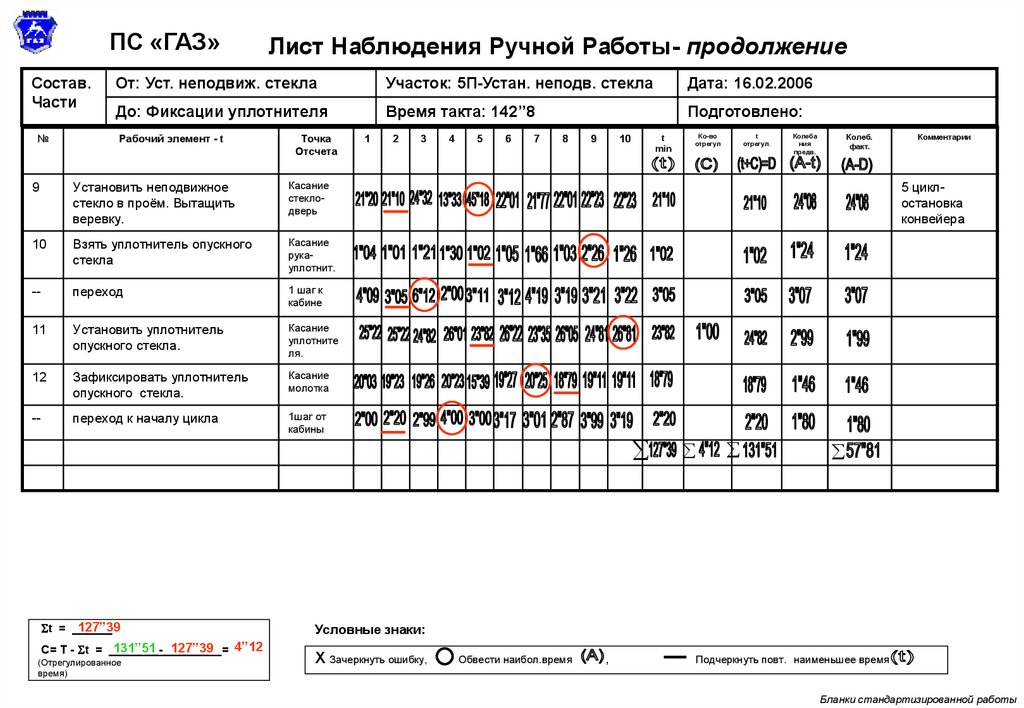 Объединенная карта стандартизированной работы