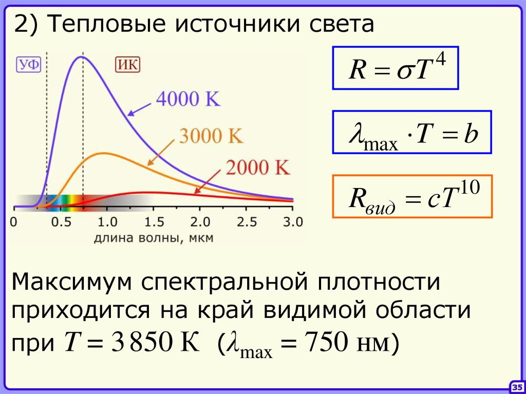 Длина волны максимумов. Максимум спектральной плотности. Длина волны на которую приходится максимум спектральной плотности. Максимум спектральной плотности энергетической светимости. Максимум спектральной плотности излучения.