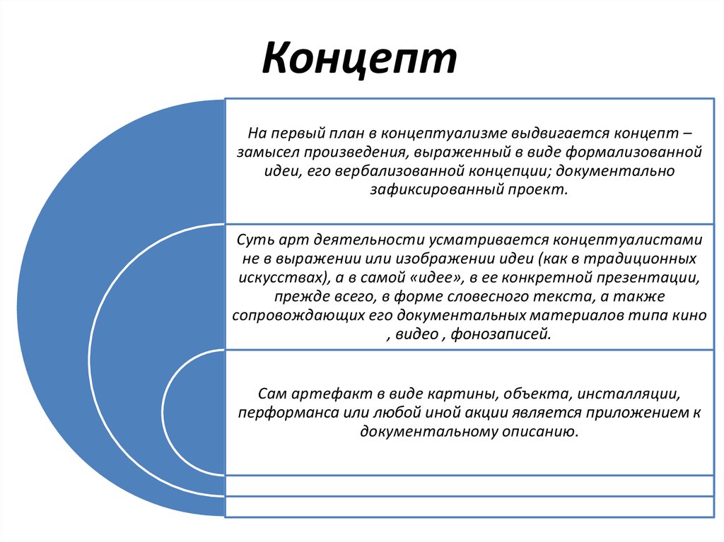 Концепт план это