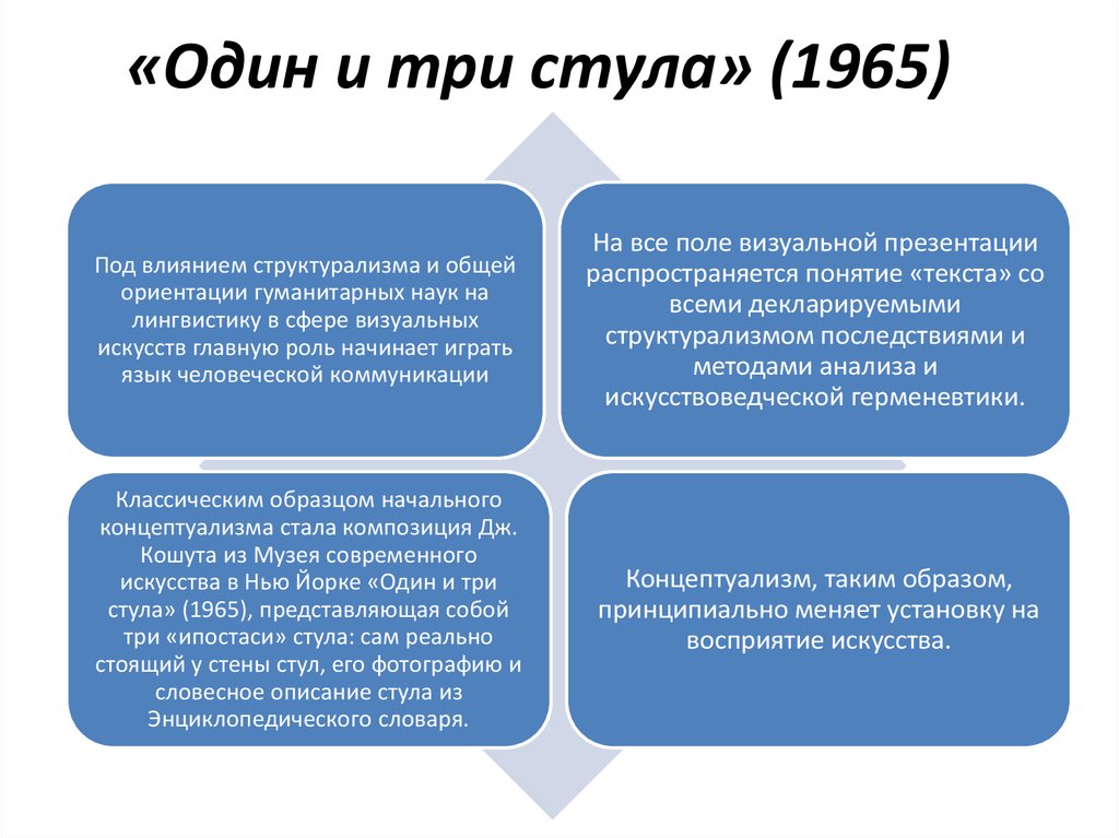 Концепт презентация это