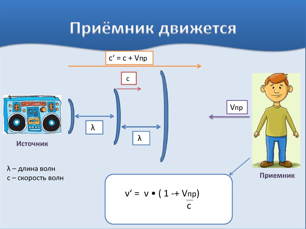 Длина волны приемника. Приемник на длинные волны. Источник и приемник движутся друг за другом. Источник и приемник движутся навстречу друг другу. Человек как приемник волн картинки.