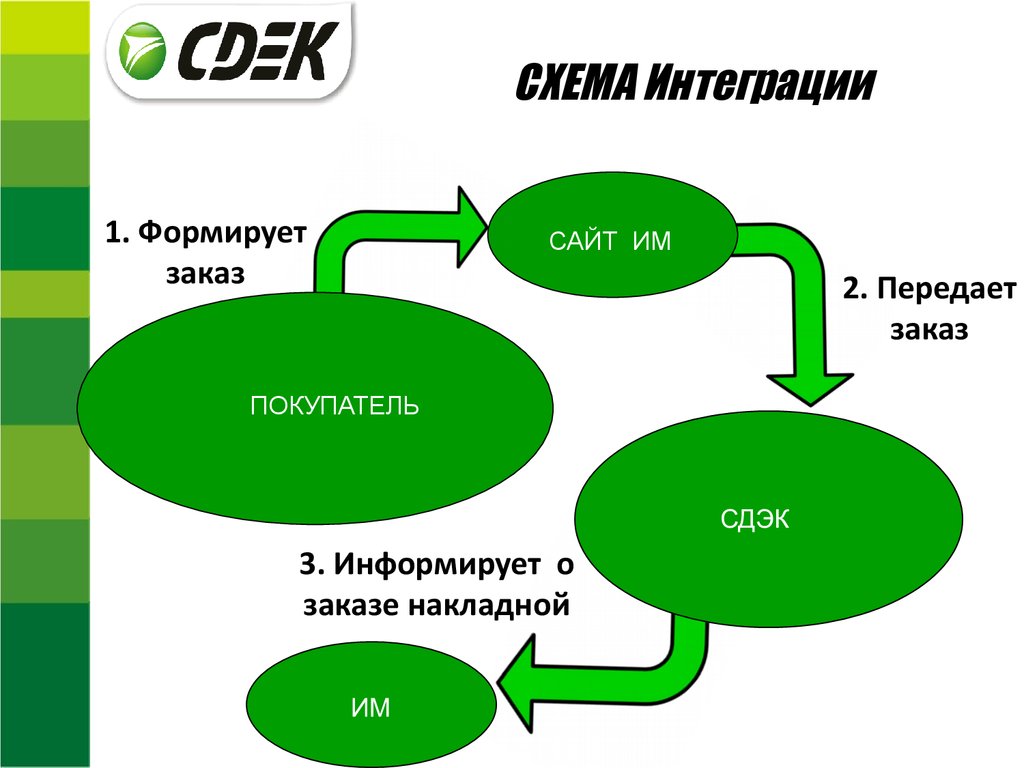 Схема интегрированной ручки