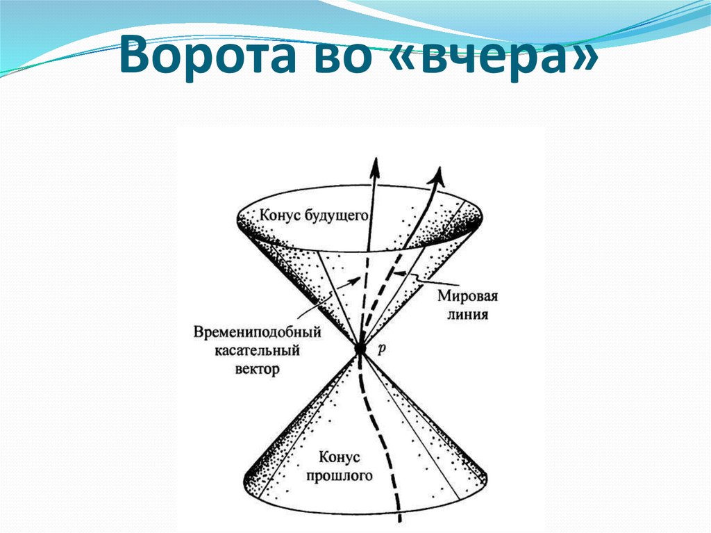 Ворота во «вчера»