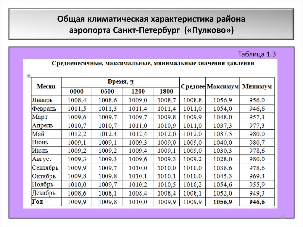 Пользуясь картами и текстом 27