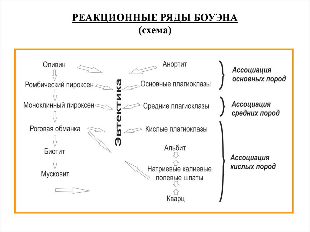 Семейные системы боуэна