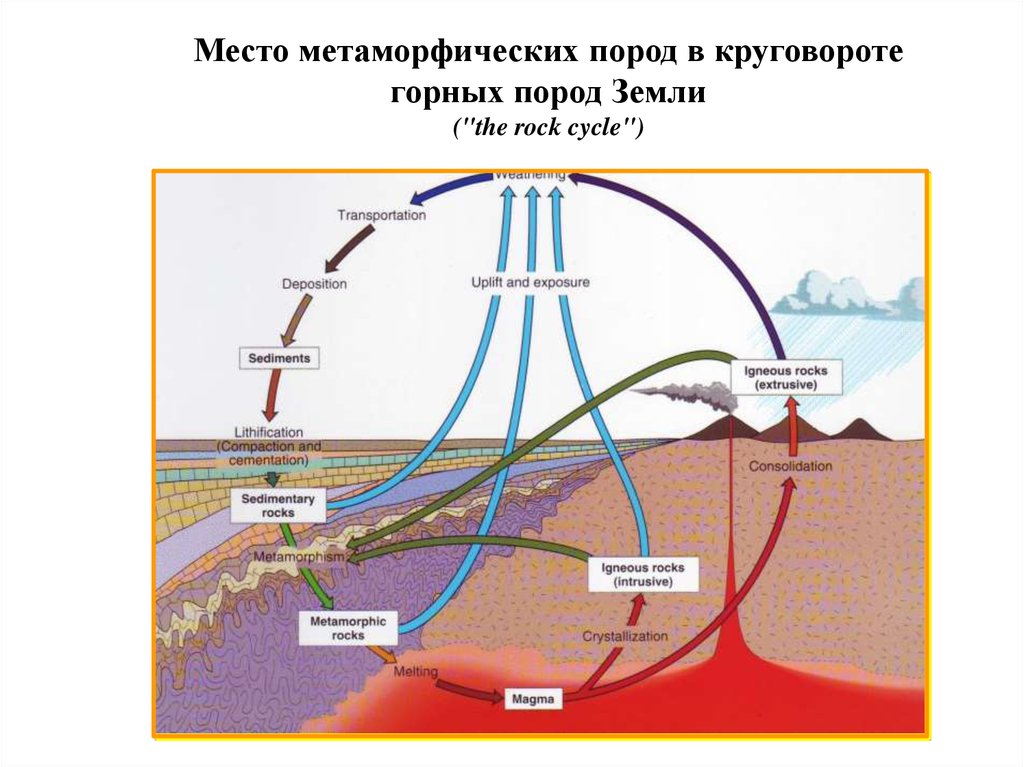 Карта метаморфизма это