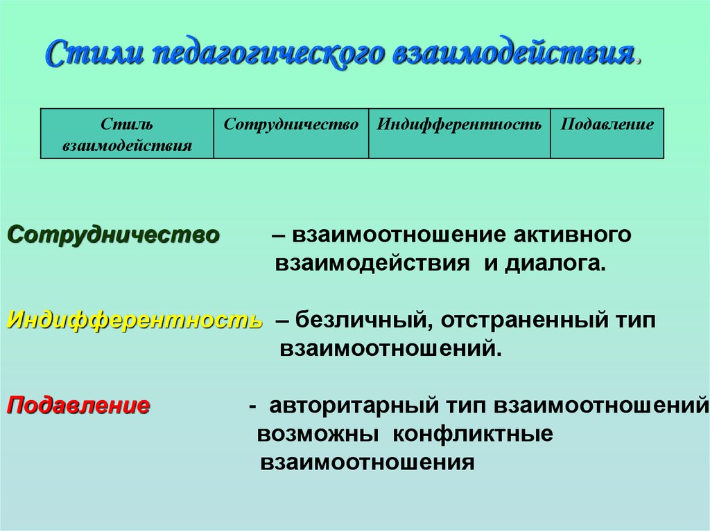 Стилевые взаимодействия презентация