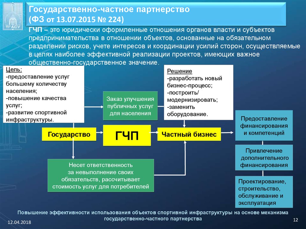 Проекты на основе гчп