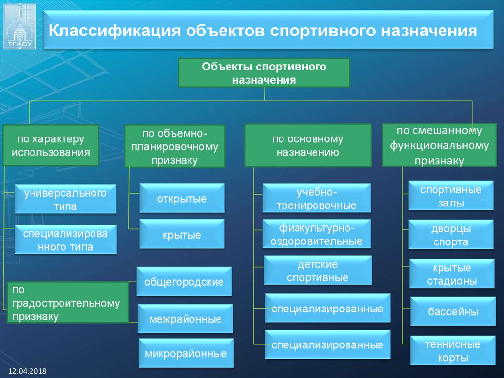 Признаки классификации объектов. Классификация спортивных объектов. Объекты спортивного назначения. Эффективность использования объектов спорта. Классификация объектов.