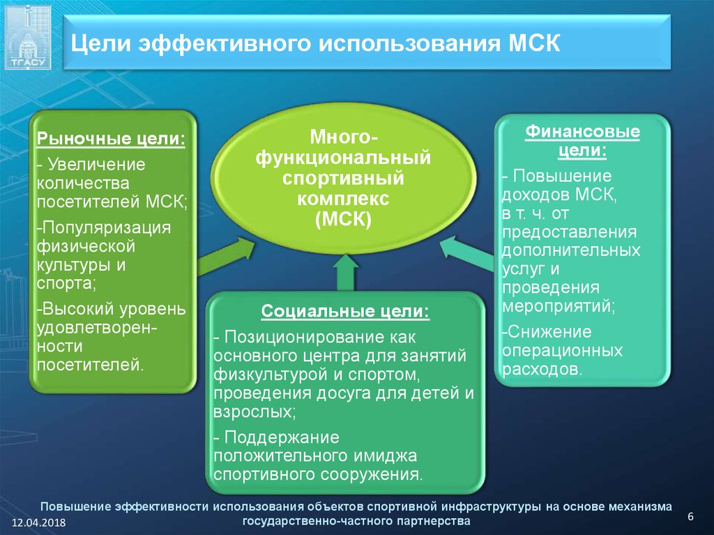 Объект применения. Эффективность использования спортивных объектов. Эффективность использования спортивных сооружений. Создание объектов спортивной инфраструктуры. Развитие спортивных и инфраструктурных объектов.