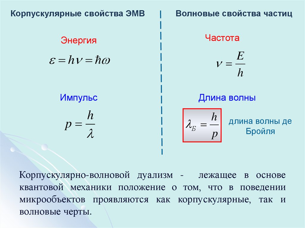 Связь энергии и частоты. Корпускулярно-волновой дуализм волны де Бройля. Корпускулярные свойства электромагнитных волн. Корпускулярные характеристики. Двойственная корпускулярно-волновая природа микрообъектов.