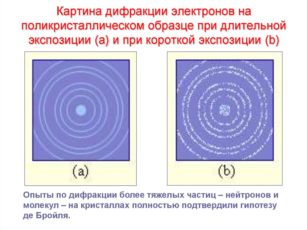 Дифракционная картина кристалла