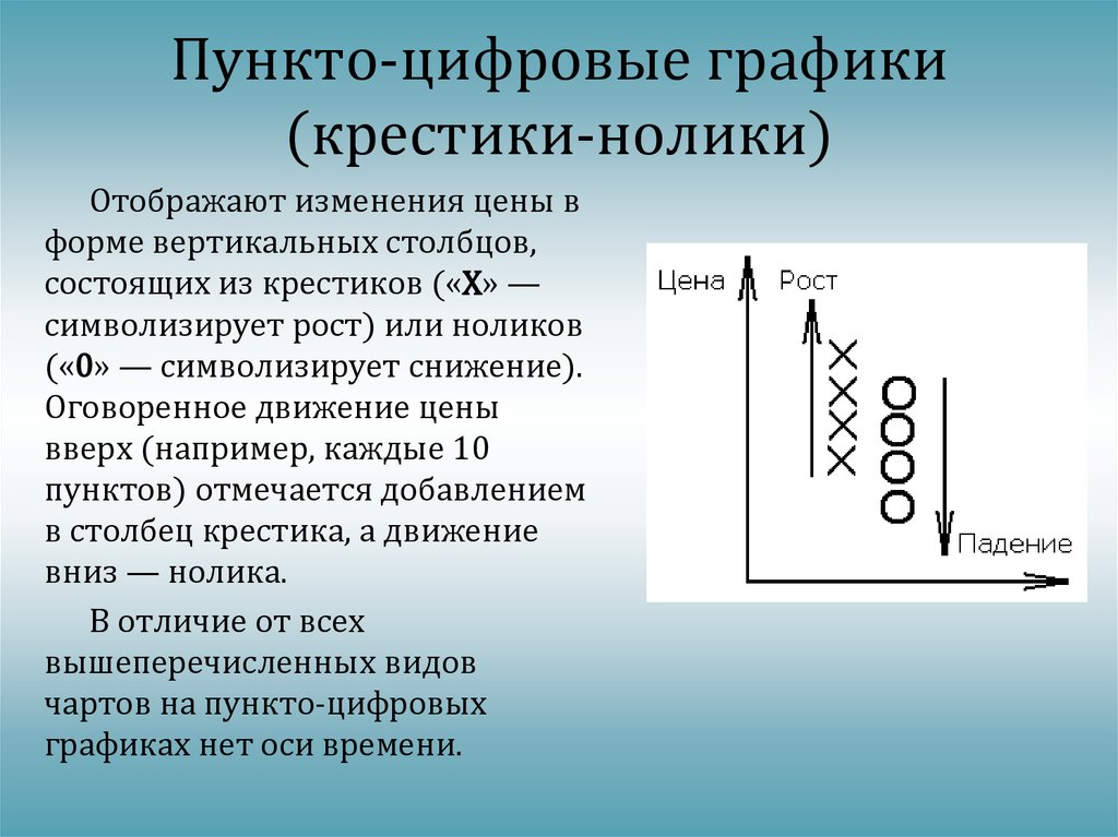 Дискретная графика. Пункто цифровые графики. Пункто-цифровой график в ниндзя. Пункто-цифровой график на бирже.