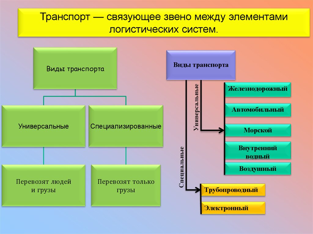 Бизнес план является связующим звеном между