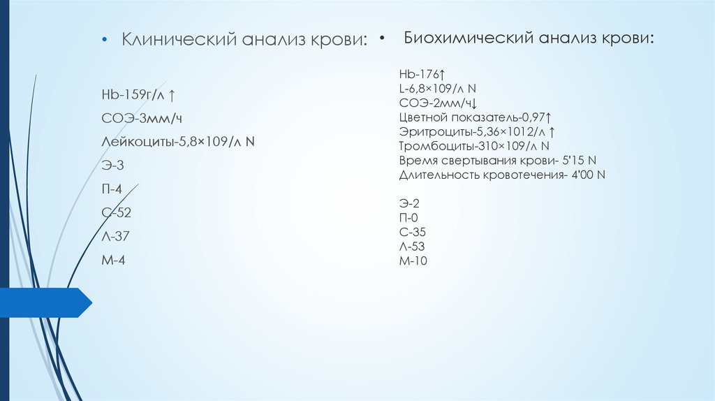 Биохимический анализ крови: Hb-176↑ L-6,8×109/л N СОЭ-2мм/ч↓ Цветной показатель-0,97↑ Эритроциты-5,36×1012/л ↑
